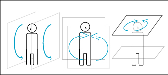 セイムタイム（トゥギャザータイム）